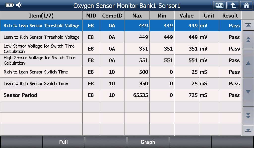 EOBD/OBD2 preview